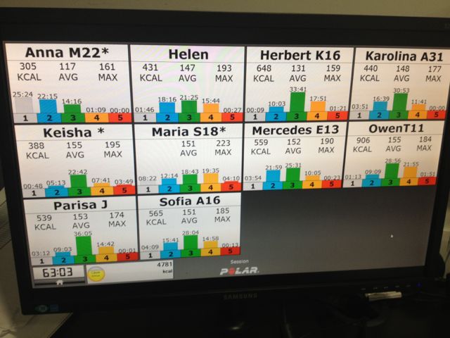 TESTED The new Orangetheory workout Healthista