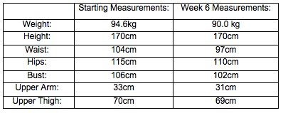 CaroWeek6Measure