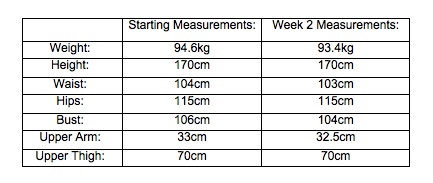 Caroline_Measurements_Week2