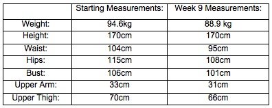 caro-week9-measure