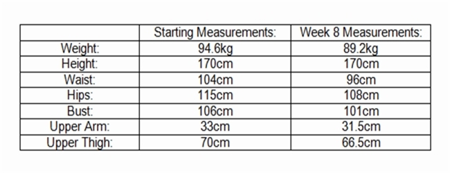 week 8 table