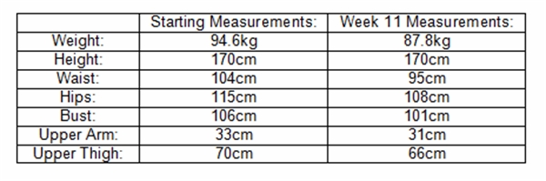 table week 11