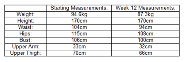 table week 12