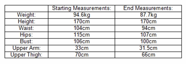 table week 13