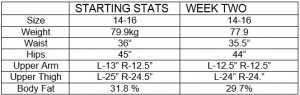 Anastasia's stats table week2