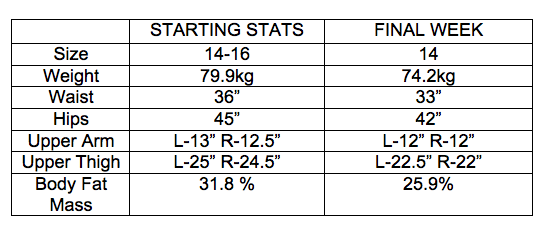 Reboot final stats