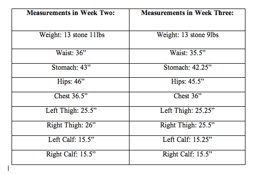 Karen measurements Week 2 & 3