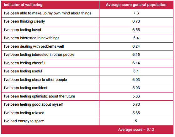 Wellbeing is improved by exercise, a new study confirms, by healthista.com#