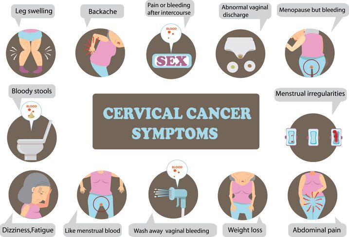 cervical cancer symptoms