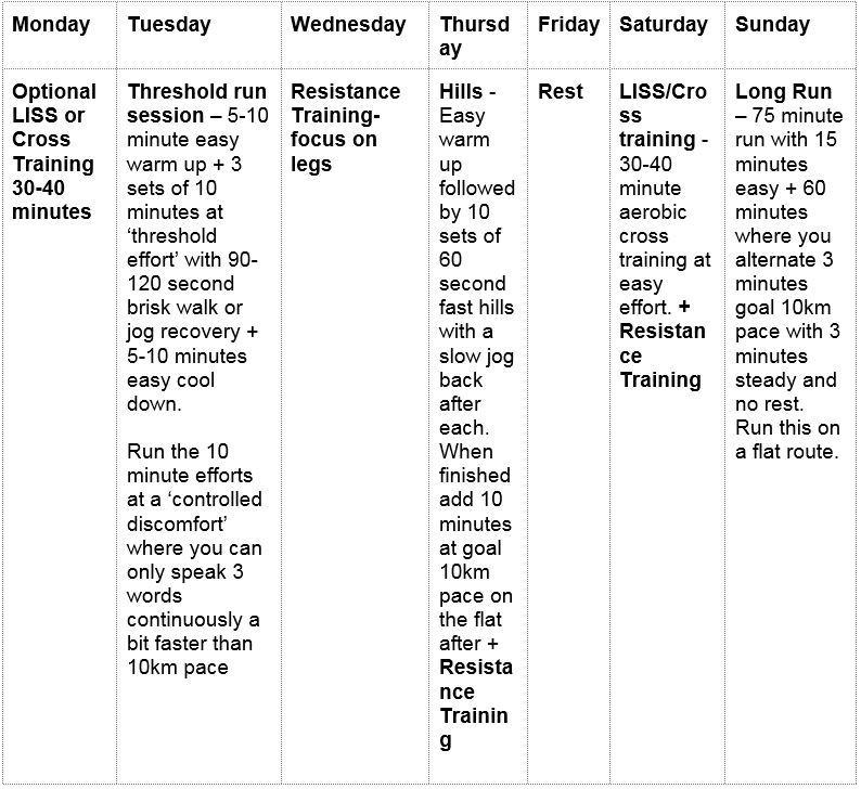 week eight,10 weeks to 10K training plan, runningwithus, windsor running festival, by healthista