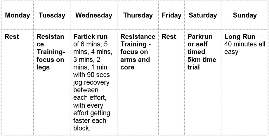 week five,10 weeks to 10K training plan, runningwithus, windsor running festival, by healthista