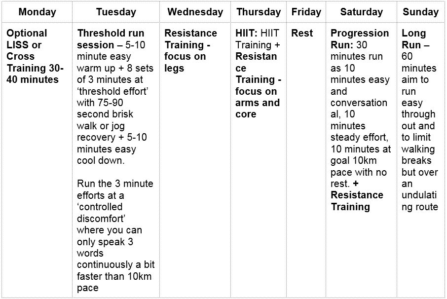 week four, 10 weeks to 10K training plan, runningwithus, windsor running festival, by healthista