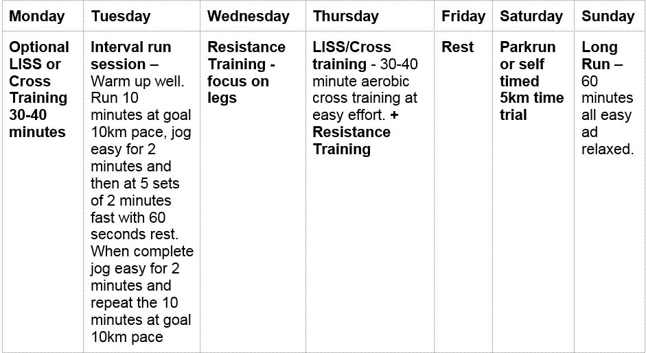 week nine,10 weeks to 10K training plan, runningwithus, windsor running festival, by healthista