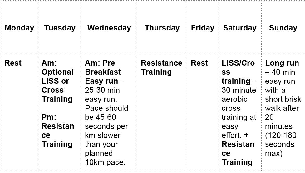 week one, 10 weeks to 10K training plan, runningwithus, windsor running festival, by healthista.com 2