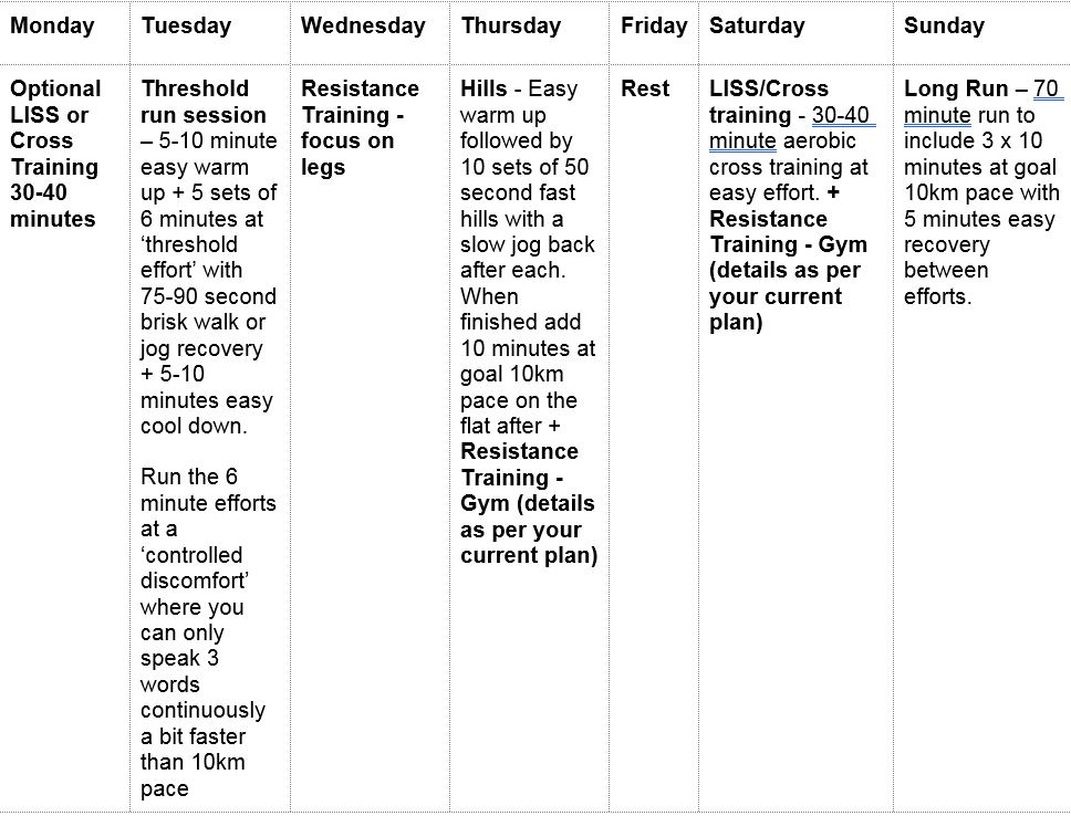 week seven,10 weeks to 10K training plan, runningwithus, windsor running festival, by healthista