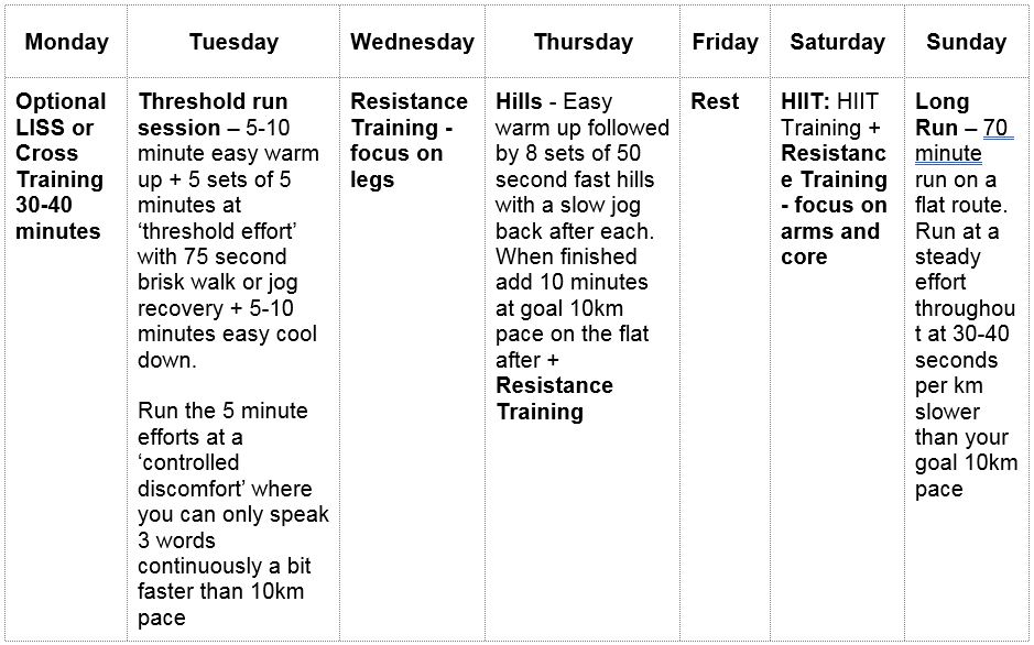 week six,10 weeks to 10K training plan, runningwithus, windsor running festival, by healthista