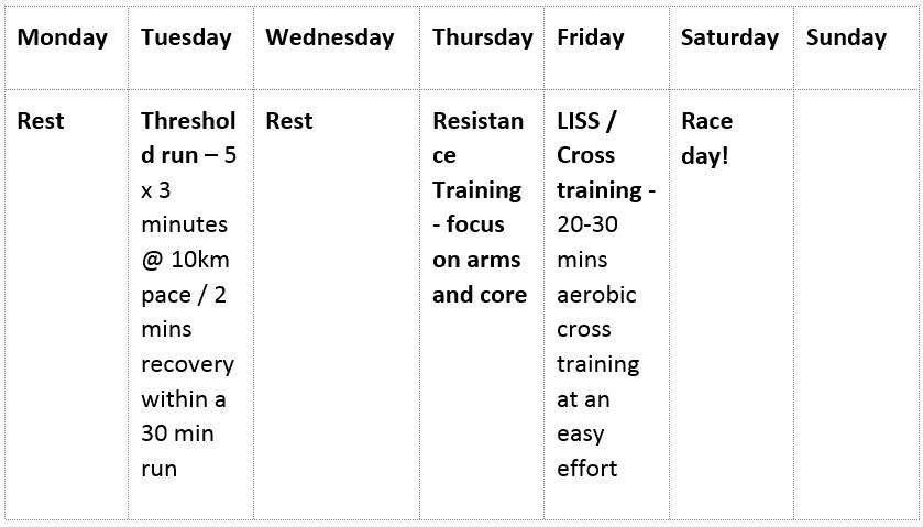 week ten,10 weeks to 10K training plan, runningwithus, windsor running festival, by healthista