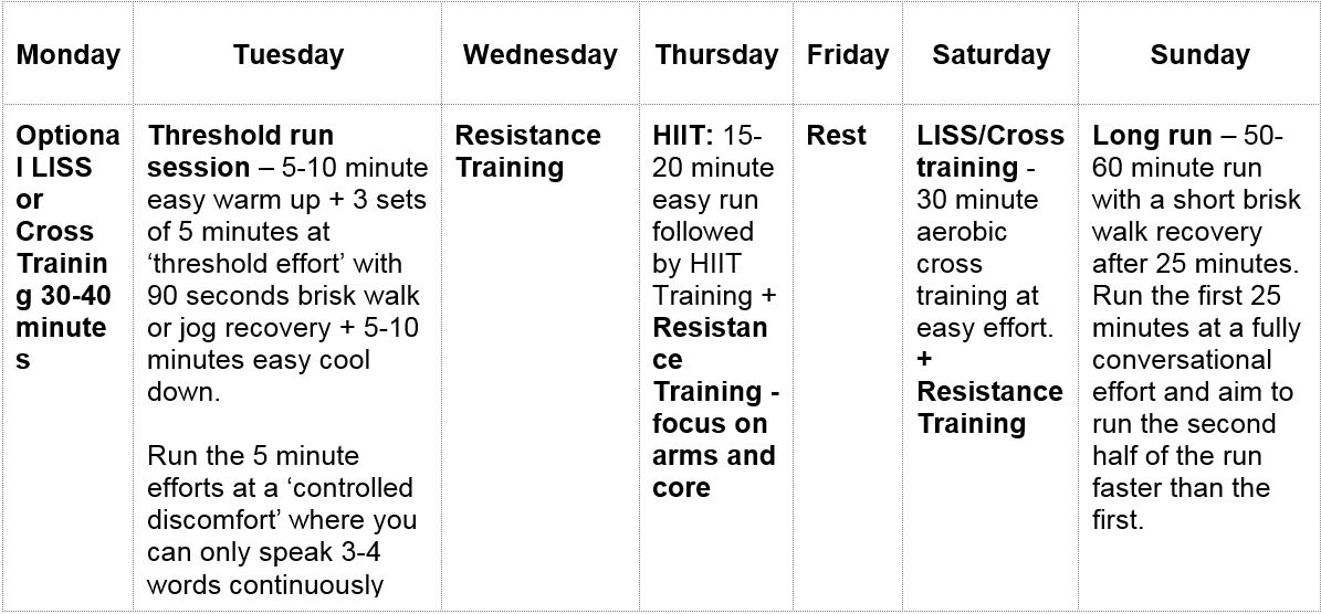 10 weeks to 10K training plan, runningwithus, windsor running festival, by healthista.com 2