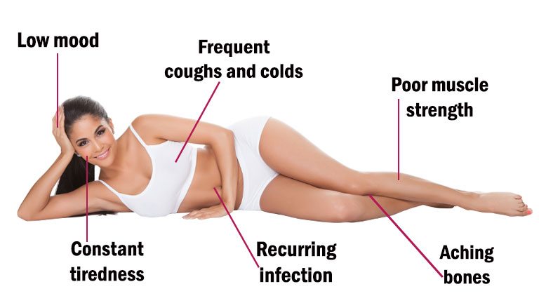 5 Symptoms Of Vitamin D Deficiency That Are Ruining Your Wellbeing 5-symptoms-of-vitamin-d-deficiency-that-are-ruining-your-wellbeing