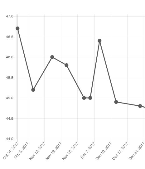 muscle mass, weight loss transformation diaries results, no1fitness, by healthista.com (3)