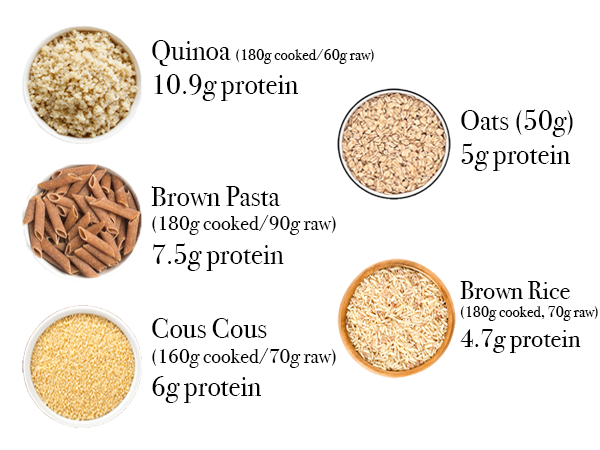 grains best vegan protein sources by healthista