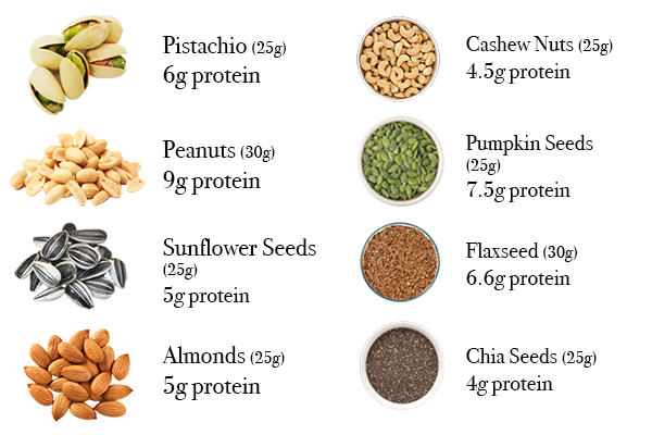 nuts seeds best vegan protein sources by healthista