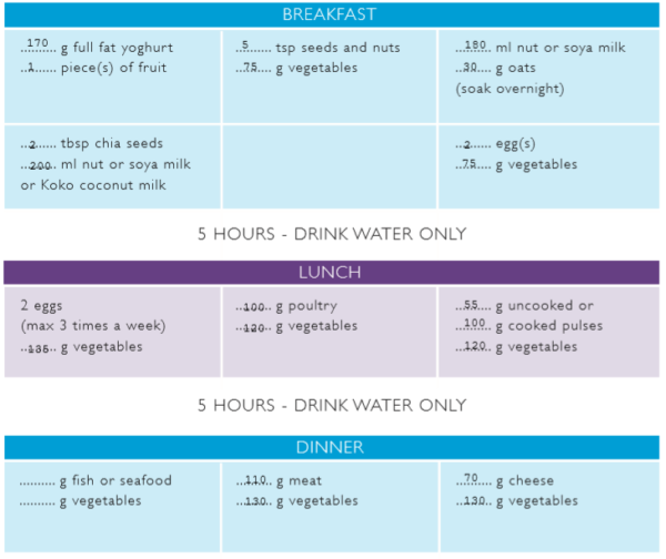 Ways To Lose Weight For Shift Workers HealthistahealthistaHealthista