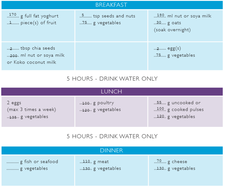 Nurse on shift work lost 5.8kg in one week with this weight loss plan, by healthista (1)