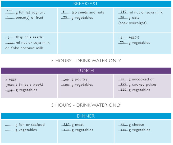 Ways To Lose Weight For Shift Workers HealthistahealthistaHealthista
