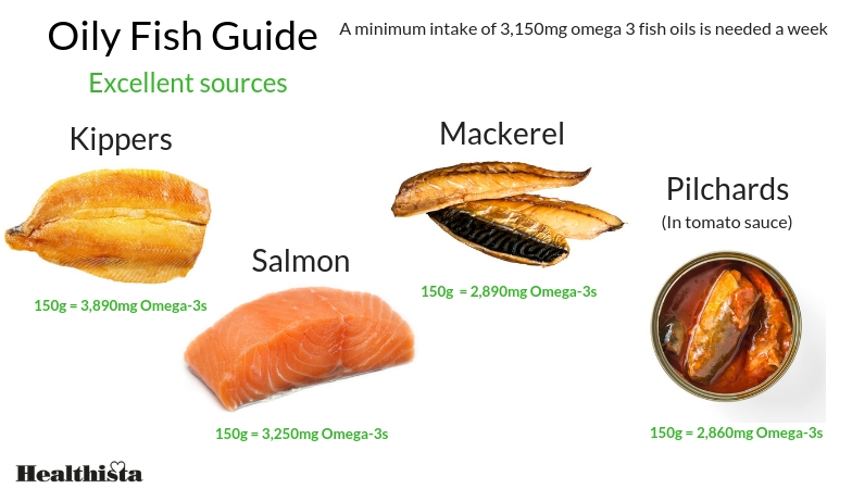 what is omega 3 oily fish guide by healthista