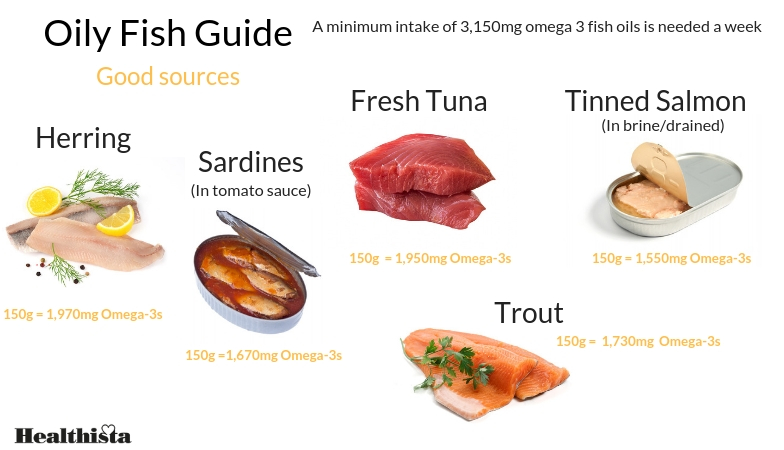 what is omega 3 healthista oily fish guide