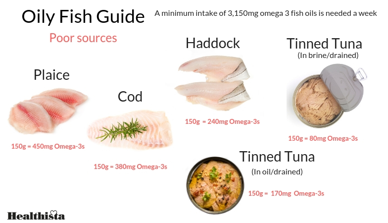 what is omega 3 oily fish guide healthista 