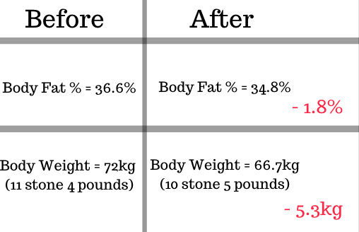 F45 stats