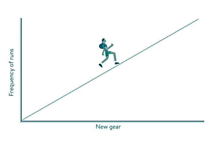 running that doesn't suck graph healthista