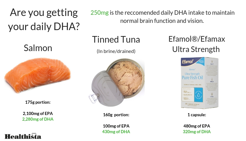 Efamol-DHA-intake-NEW-1.jpg