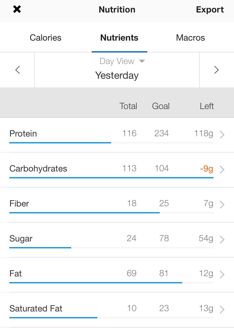 carbs dina transformation weight-loss transformation