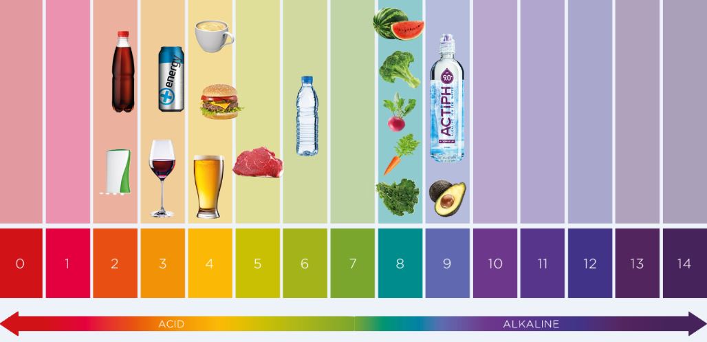 PH chart