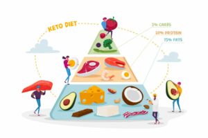 keto diet ketosis food pyramid